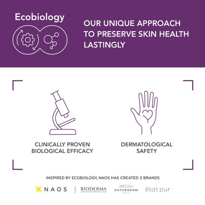 Promotional graphic for Ecobiology with icons and text about skin health and safety.