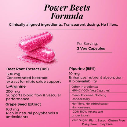 Rooted Actives Power Beets Capsules | Boost Energy, Stamina & Blood Circulation | Nitric Oxide Support | With L-Arginine & Grape Seed | 60 Veg Caps