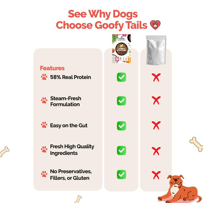 Goofy Tails Lamb & Rosemary Wet Dog Food 100g (100g X 1 Pack) Wholesome, Human Grade, Preservative Free, Grain & Gluten Free, Taste Booster & Food Topper