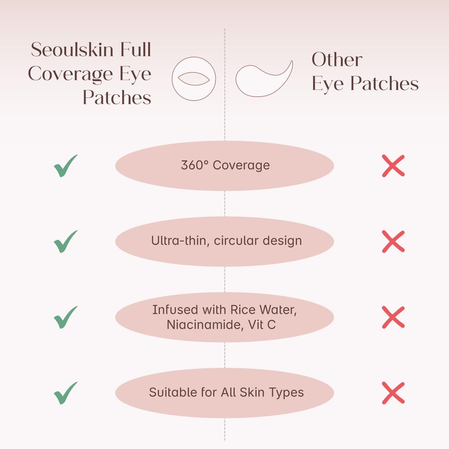 Seoulskin 360° Hydro Eye Patches | Brightens Dark Circles, Smooths Fine Lines & Reduces Puffiness | With Niacinamide, Rice Water & Vitamin C | 40 Patches