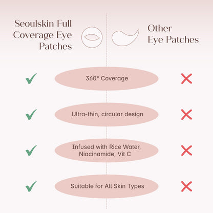 Seoulskin 360° Hydro Eye Patches | Brightens Dark Circles, Smooths Fine Lines & Reduces Puffiness | With Niacinamide, Rice Water & Vitamin C | 40 Patches