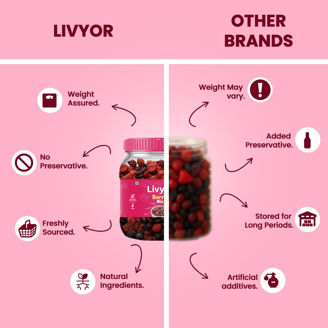 Livyor 5 in 1 Berry Mix for eating - 400 gm | Good Source of Fibre | Dried Cranberries | Black Raisins | Cherries | Blueberries | Strawberries | Berry Blast | Berries dry fruits | Berries fresh | (Pack of 1)