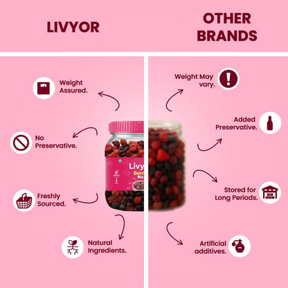 Livyor 5 in 1 Berry Mix for eating - 400 gm | Good Source of Fibre | Dried Cranberries | Black Raisins | Cherries | Blueberries | Strawberries | Berry Blast | Berries dry fruits | Berries fresh | (Pack of 1)