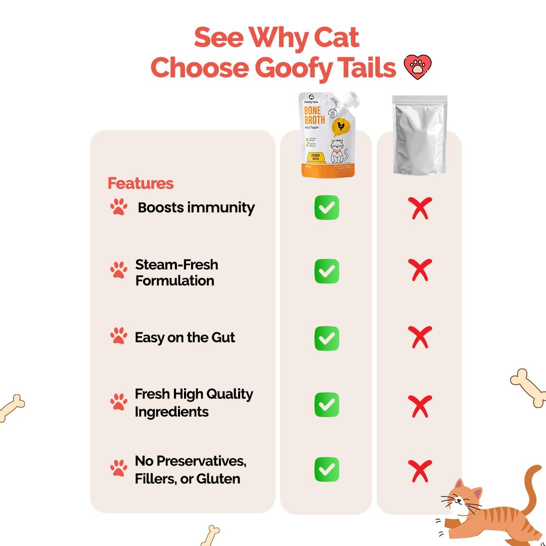 Goofy Tails Chicken Bone Broth for Cats 100 ml (100ml X 1 Pack), Human Grade, Preservative Free, Gut Friendly Cat Food Topper, Cat Supplements with Natural Collagen