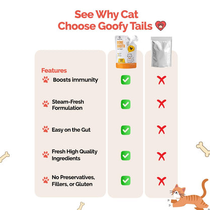 Goofy Tails Chicken Bone Broth for Cats 100 ml (100ml X 1 Pack), Human Grade, Preservative Free, Gut Friendly Cat Food Topper, Cat Supplements with Natural Collagen