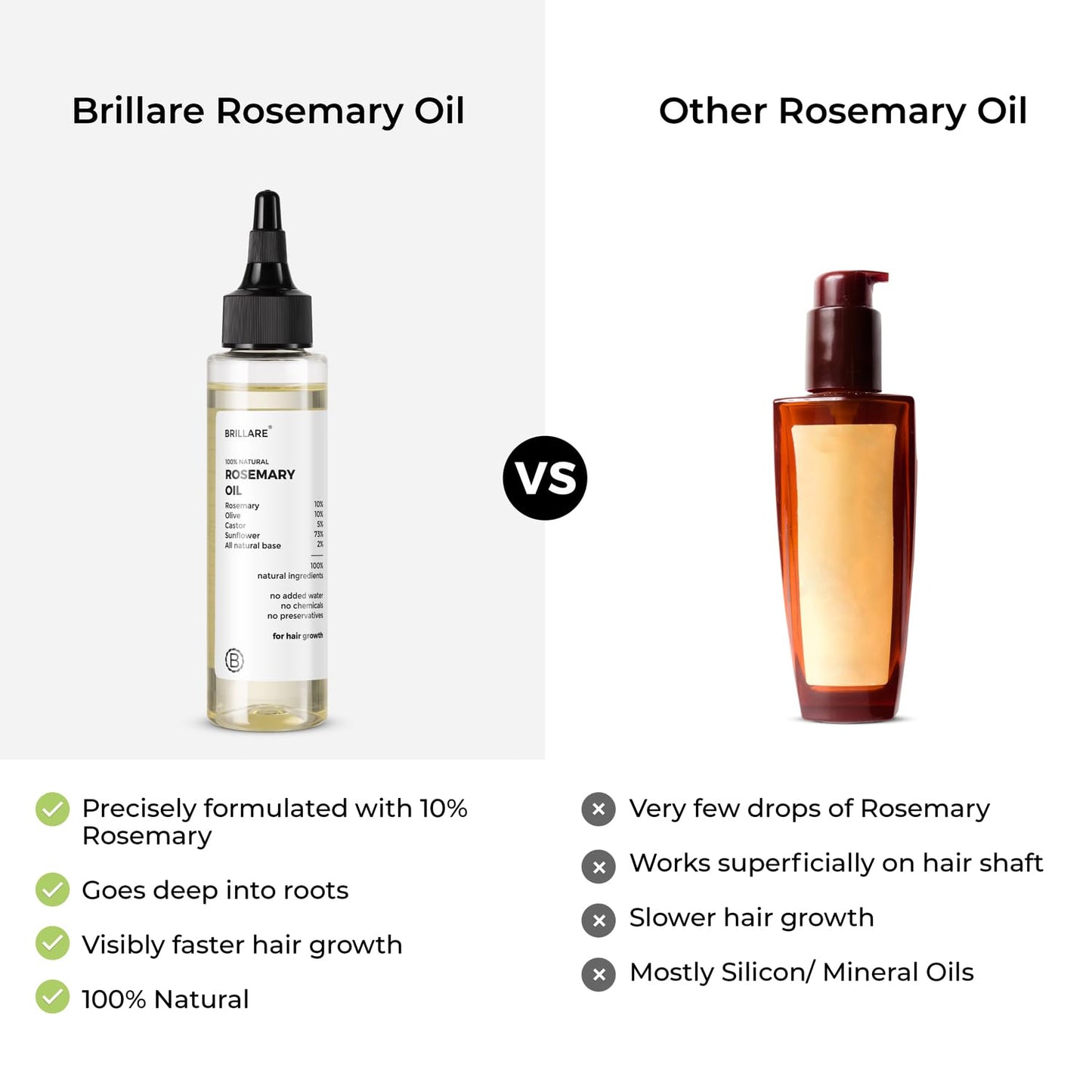 Brillare 10% Rosemary Hair Oil for Hair Growth with 10% Olive Oil & 5% Castor oil | Reduces Hair Fall | Strengthens Hair | Visible Results in 4 Weeks.