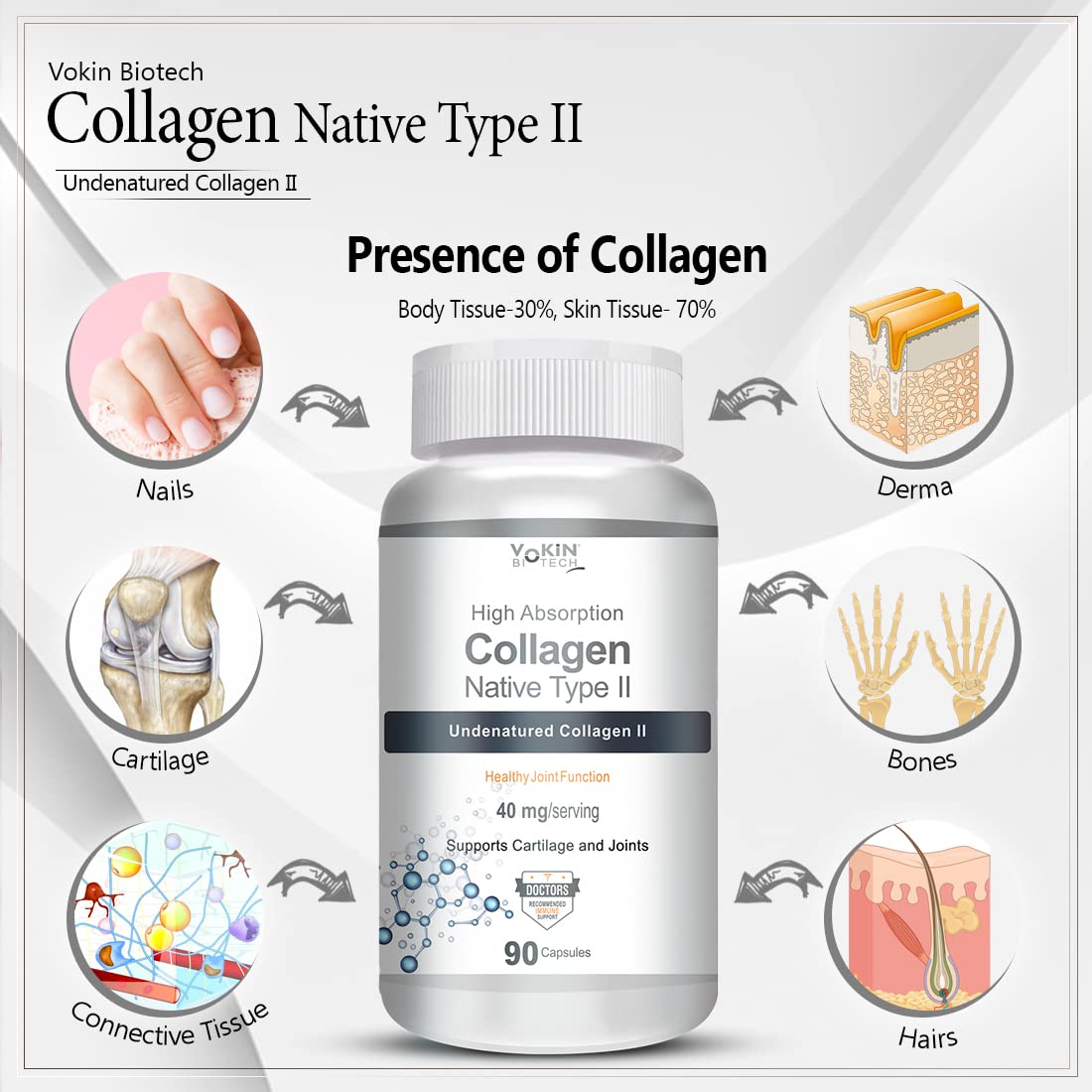 Vakin Biotech Collagen Native Type II supplement bottle with illustrations of body parts and text on a white background