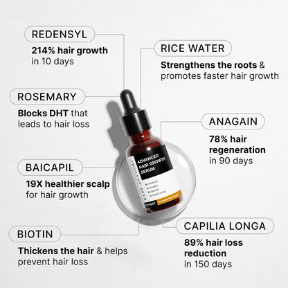 Bare Anatomy Expert Anti-Hair Fall Shampoo (250ml) & Advanced Hair Growth Serum (30ml) | Adenosine, Peptides, Redensyl, Rice Water, & Rosemary | Hair Growth & Hair Fall Control Combo for Women & Men