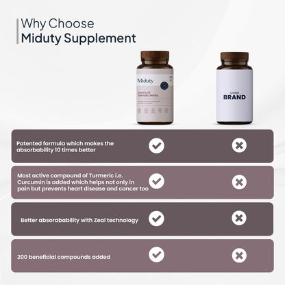 Zphivo Miduty by Palak Notes Complete Turmeric Matrix Curcumin Capsules For Relieving Muscle Pain - Lower Cholesterol - Anti-inflammatory - Increase memory power - Skin Health - 30 Capsules
