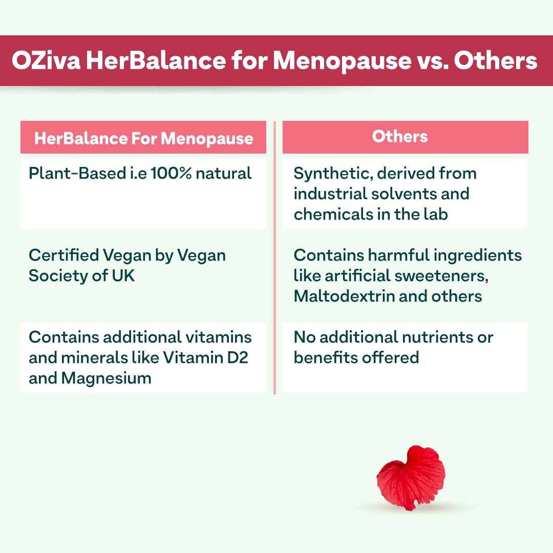 OZiva HerBalance Menopause Relief Drink, 250g (45 Days Pack) (With Black Cohosh, Lodh Bark & Licorice) for Better Hormonal Balance, Uterine & Vaginal Health, Certified