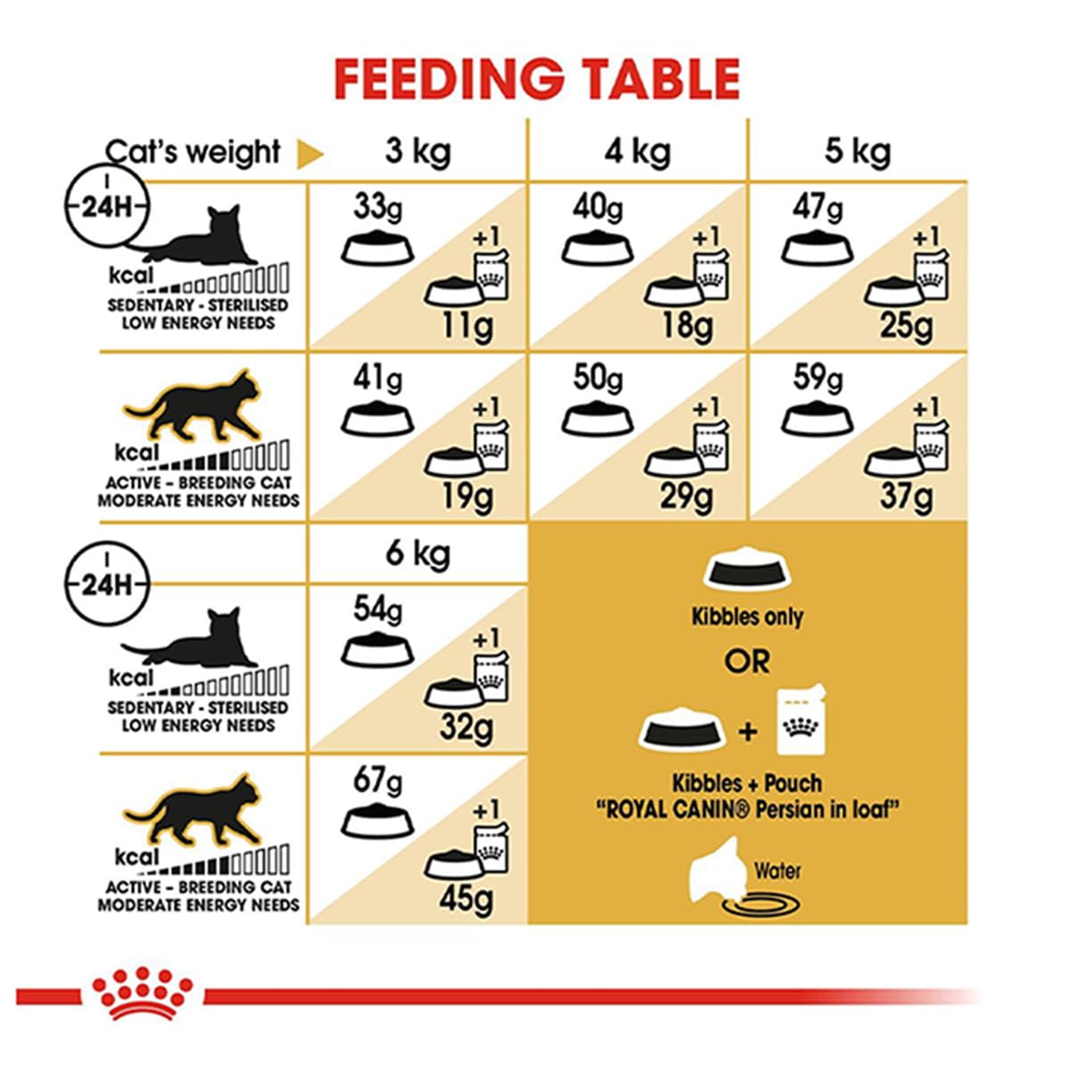 Royal Canin Persian Adult Cat Food, Dry Food, Supports Long Hair Health, Digestive Health, and Hairball Formation, 1 Kg