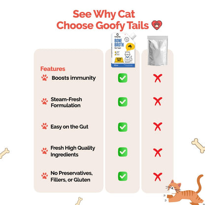 Goofy Tails Sea Food Bone Broth for Cats 100 ml (100ml X 1 Pack), Human Grade, Preservative Free, Gut Friendly Cat Food Topper, Cat Supplements with Natural Collagen