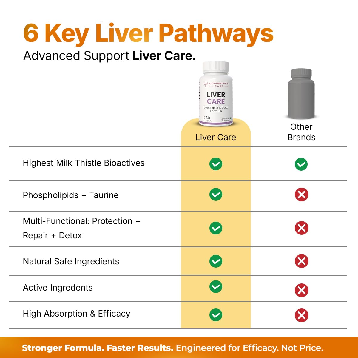 Autoimmunity Care Liver Care & Detox – Milk Thistle + NAC + Taurine + Dandelion + Selenium | Liver Detox Supplement for Fatty Liver, Digestion, Energy & Skin | Natural Body Detox Formula | 60 Caps (20 dose)