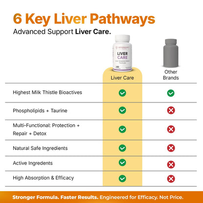 Autoimmunity Care Liver Care & Detox – Milk Thistle + NAC + Taurine + Dandelion + Selenium | Liver Detox Supplement for Fatty Liver, Digestion, Energy & Skin | Natural Body Detox Formula | 60 Caps (20 dose)