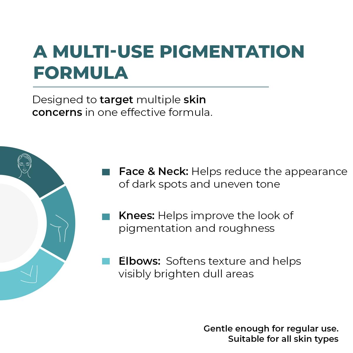 Multifunctional skincare product description with application areas on a white background