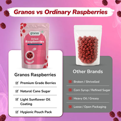Granos Premium Dried Raspberries 150g, Dried Fruit, Healthy & Tasty, Gluten Free, Vegan, Rich in Fibre & Antioxidant, No Preservative, Support Digestion, Sourced from USA (Pack of 1)
