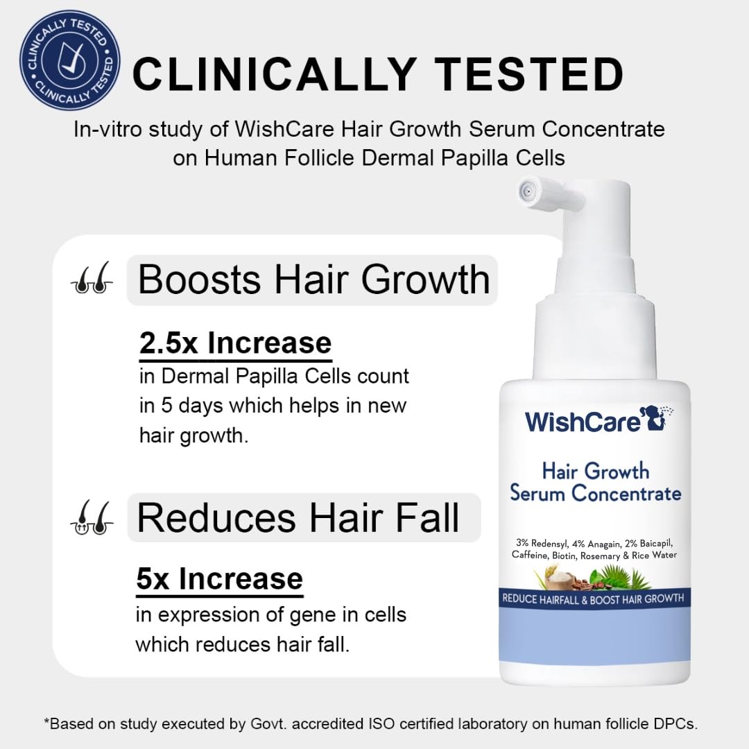 WishCare Hair Growth Serum Concentrate - 3% Redensyl, 4% Anagain, 2% Baicapil, Caffeine, Biotin, Plant Keratin & Rice Water - Hair Growth Serum For Men & Women, 30ml