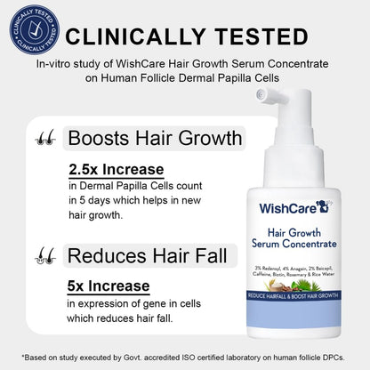 WishCare Hair Growth Serum Concentrate - 3% Redensyl, 4% Anagain, 2% Baicapil, Caffeine, Biotin, Plant Keratin & Rice Water - Hair Growth Serum For Men & Women, 30ml
