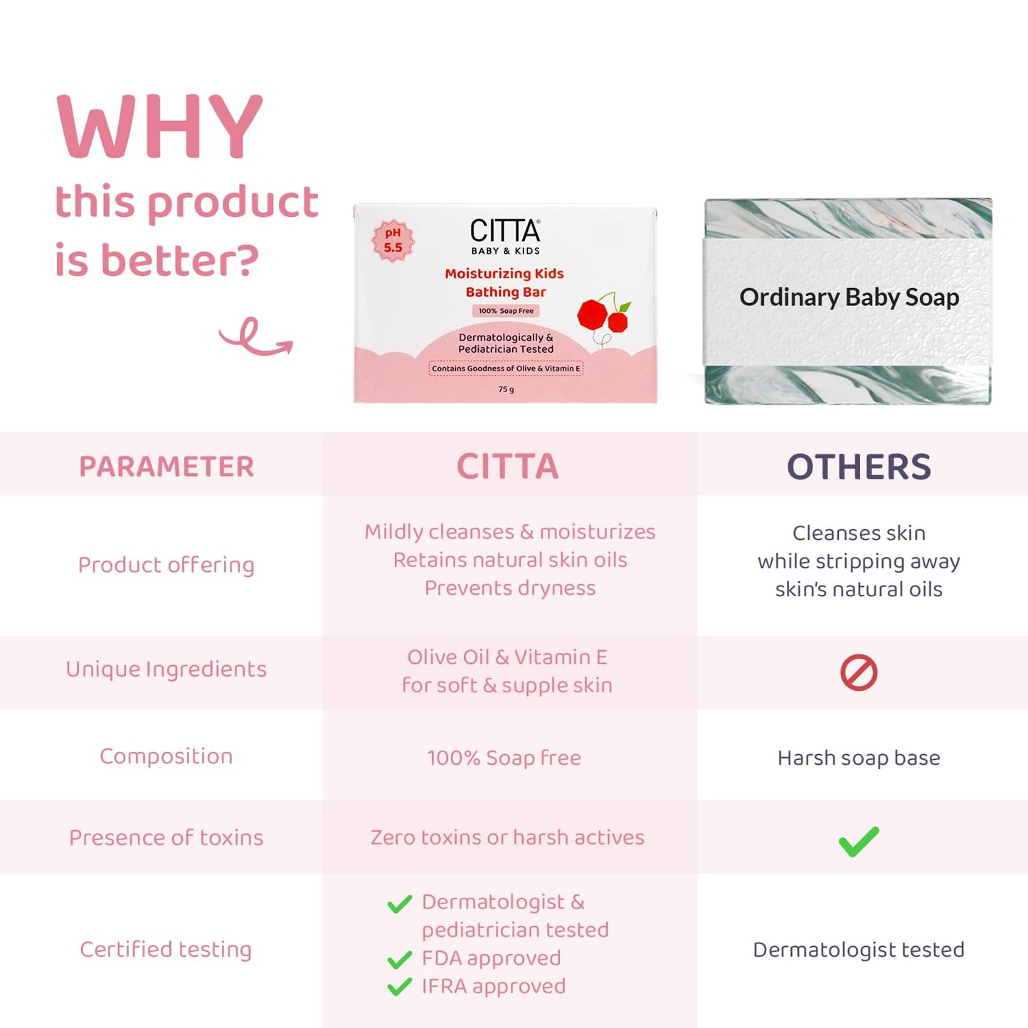 CITTA Bathing Bar for Babies & Kids | Soap-Free, No Tears | Dermatologist Approved pH Balanced Wash for Sensitive Skin | Olive Oil & Vitamin E for Soft & Glowing Skin | 75g |