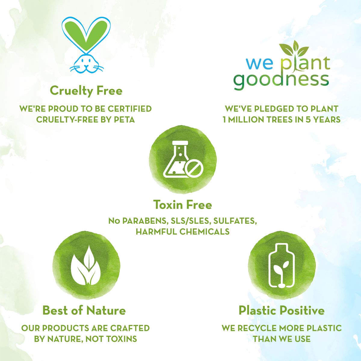 Mamaearth Original Orange Body Wash For Kids - 300 ml | Infused with Orange Extract and Oat Protein, Gently Cleanses Skin, Dermatologically Tested, SLS/SLES and Paraben Free