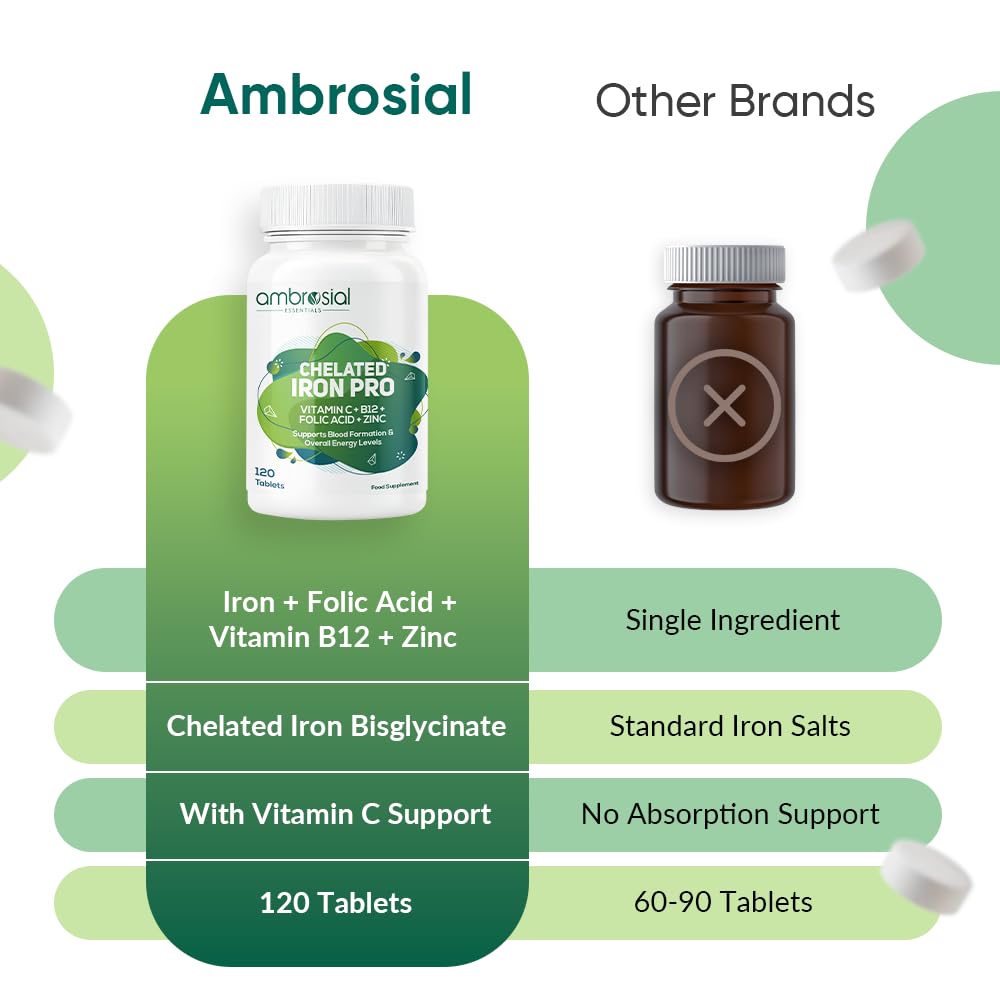 Comparison chart of Ambrosial supplement bottle with other brands on a white background
