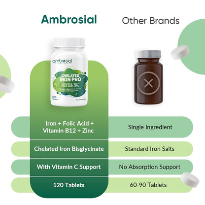 Comparison chart of Ambrosial supplement bottle with other brands on a white background