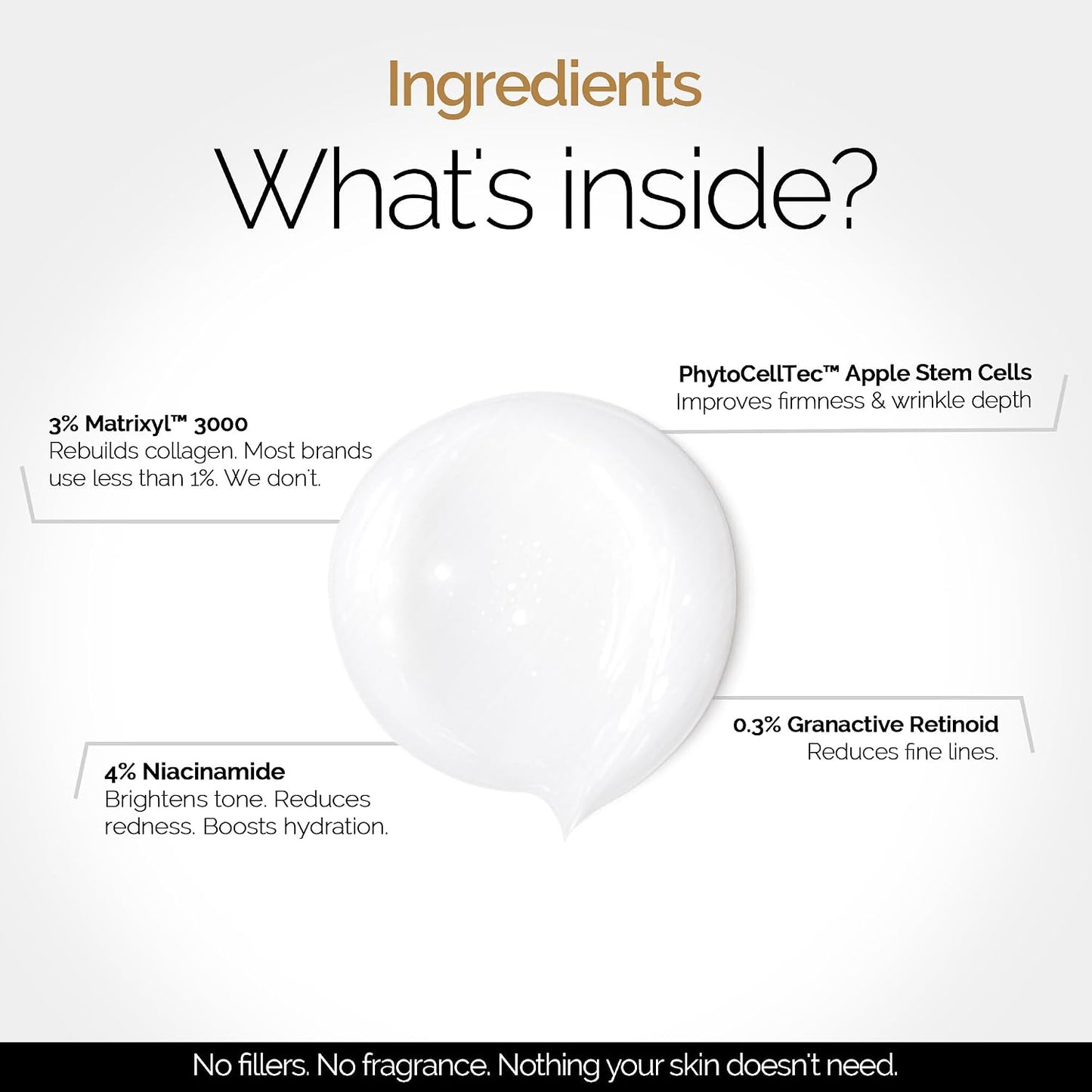 PERSONAL TOUCH SKINCARE Backshift Anti-Aging Face Cream | Youthifying Peptide, Niacinamide & 0.3% Granactive Retinoid (HPR) | Wrinkle Repair, Firming & Collagen Boost | 30ml
