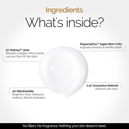 PERSONAL TOUCH SKINCARE Backshift Anti-Aging Face Cream | Youthifying Peptide, Niacinamide & 0.3% Granactive Retinoid (HPR) | Wrinkle Repair, Firming & Collagen Boost | 30ml