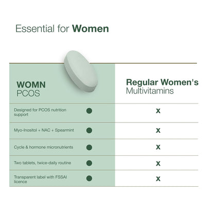 WOMN PCOS Supplement | Myo-Inositol and N-Acetyl Cysteine Supplement, 60 Tablets