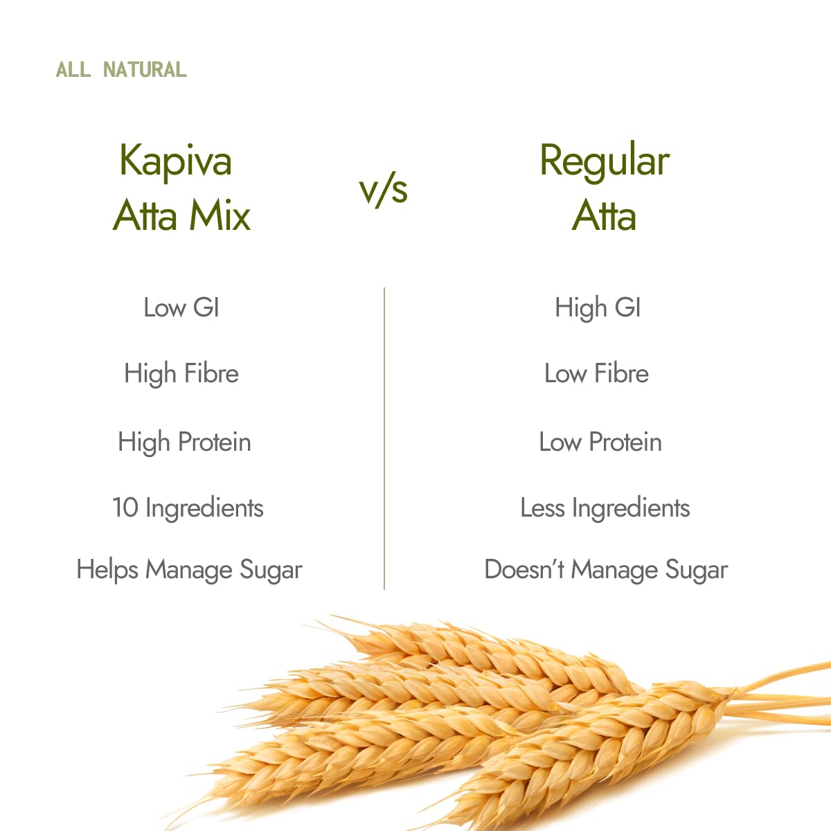 Kapiva Dia Free Gluco Xpert Atta Mix, 150g | Helps Manage Sugar Levels | Methi, Barley, Chia Seeds, Jackfruit & 6 More