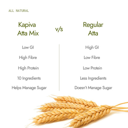 Kapiva Dia Free Gluco Xpert Atta Mix, 150g | Helps Manage Sugar Levels | Methi, Barley, Chia Seeds, Jackfruit & 6 More