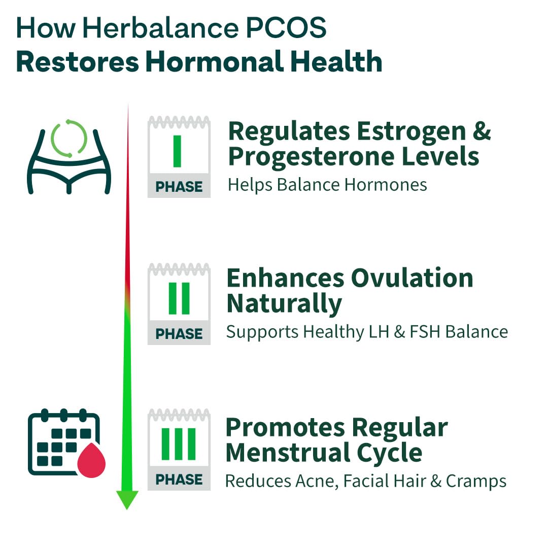 OZiva Plant Based HerBalance for PCOS Supplements for Women 200g, with Myo-Inositol, ChasteBerry, Shatavari, PCOS Supplements for Women Promoting Better Cycle & Hormonal Balance