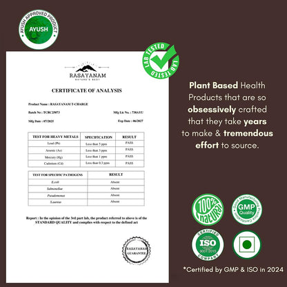Certificate of Analysis for Rasaynam product with certification logos on a brown background