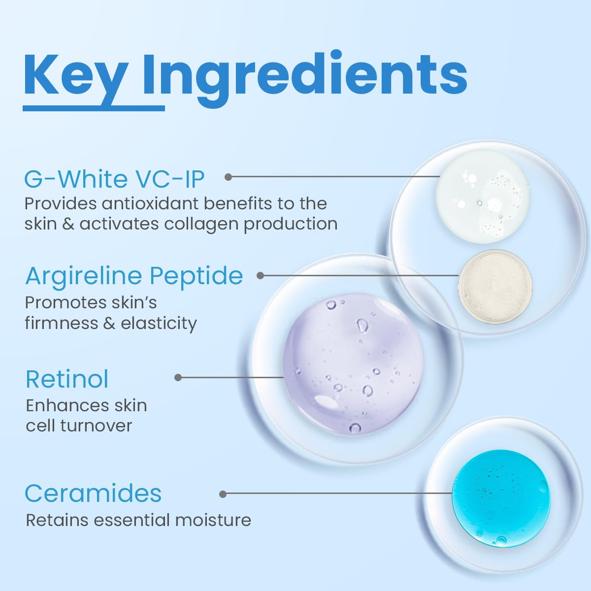 FCL Intensive Night Serum | Anti Aging Night Face Serum | Anti Wrinkle Face Serum 30ml (Pack of 1)