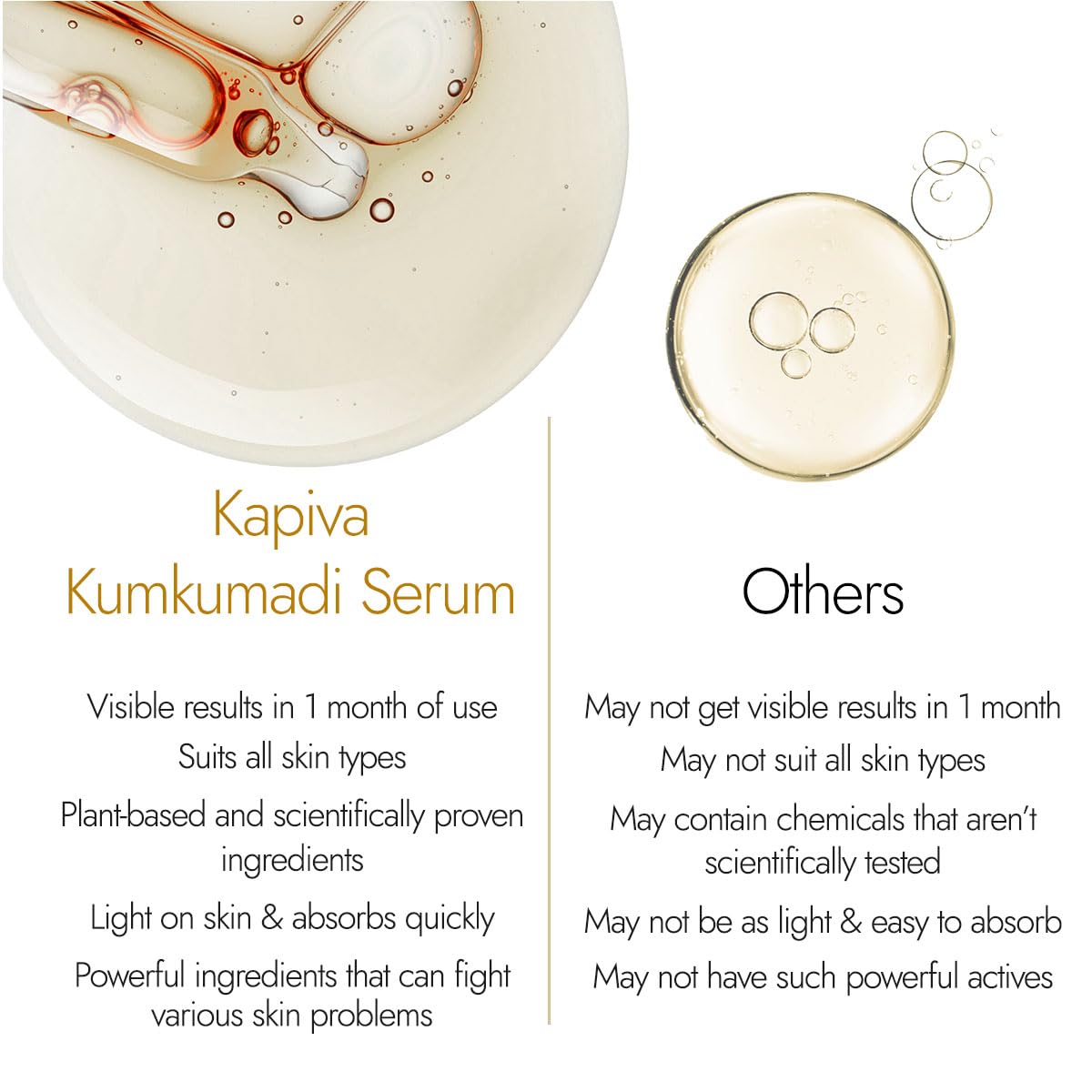 Kapiva Kumkumadi Glow Serum (30Ml) | For Brighter & Glowing Skin | Helps Reduce Dark Spots & Pigmentation