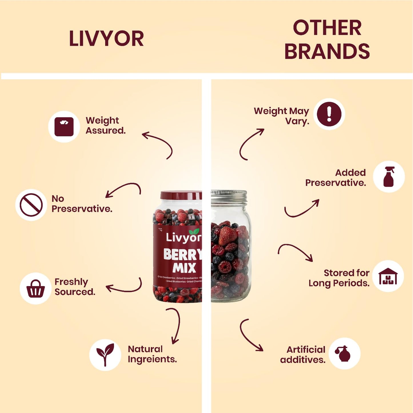Livyor 5 in 1 Berry Mix for eating - 1kg | Good Source of Fibre | Dried Cranberries | Black Raisins | Cherries | Blueberries | Strawberries | Berry Blast | Berries dry fruits | Berries fresh | Pack of 1