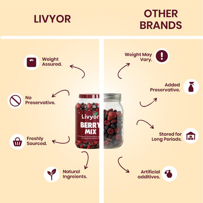 Livyor 5 in 1 Berry Mix for eating - 1kg | Good Source of Fibre | Dried Cranberries | Black Raisins | Cherries | Blueberries | Strawberries | Berry Blast | Berries dry fruits | Berries fresh | Pack of 1