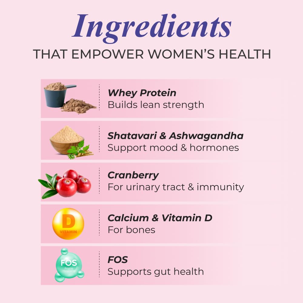 Nutrela Women Superfoods Protein Powder - 400g, Chocolate | Everyday Fitness with Biofermented Multivitamins & Whey Protein to support in Bone & Joints Health , Muscle , Heart , Hair & Nails , Vitality and Mood Stabilizer