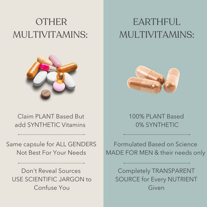 Zephivo Earthful Multivitamin for Men | 100% Plant, Non-Synthetic | With Biotin, Iron, Zinc, Vitamin A, C, D3, K2 for Immunity, Hair, Skin & Bones - 60 Capsules