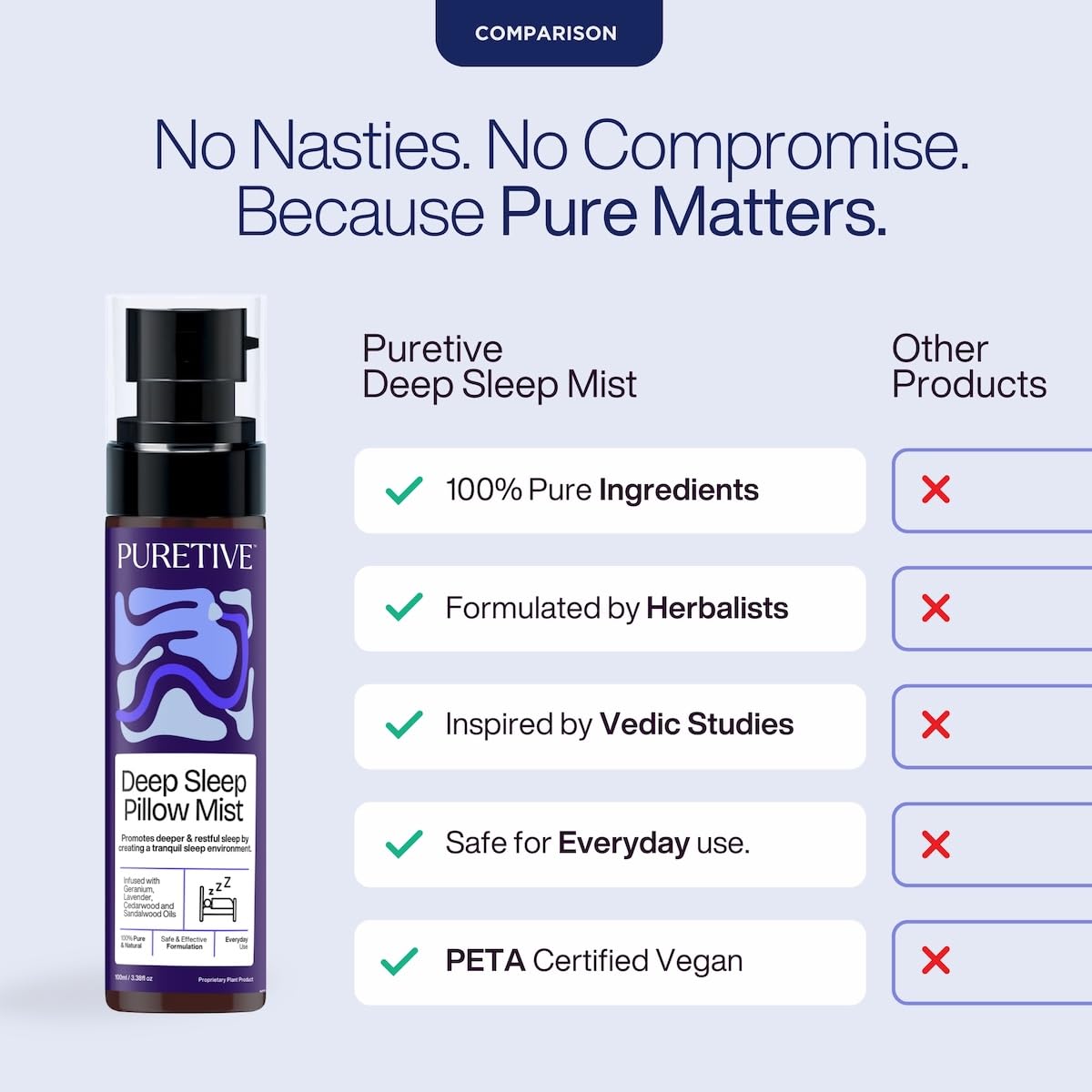 Puretive Deep Sleep Mist bottle with comparison features on a light purple background