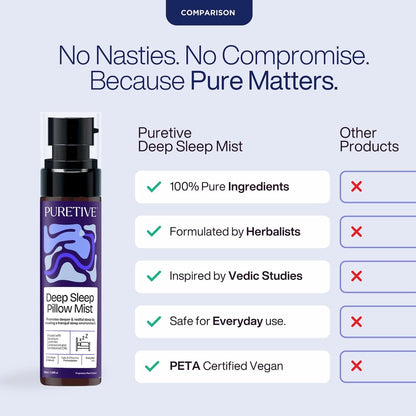 Puretive Deep Sleep Mist bottle with comparison features on a light purple background