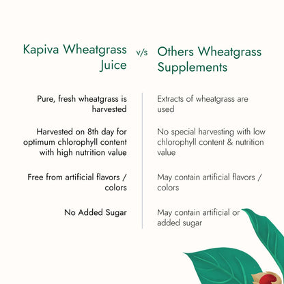 Kapiva Wheatgrass Juice 1L - Help's to Detoxify the Liver, Cleanse the Digestive System, Boost Metabolism & Purify Blood