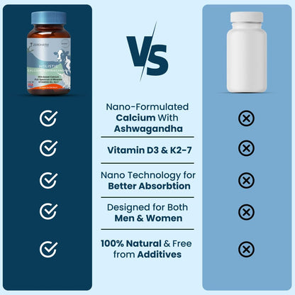 ZEROHARM Holistic Calcium + Ashwagandha - Milk Based Calcium With Vitamins D3, K2-7, Magnesium - For Bone, Joint & Muscle Support - Promotes Calm & Focus for Men and Women - 60 Tablets