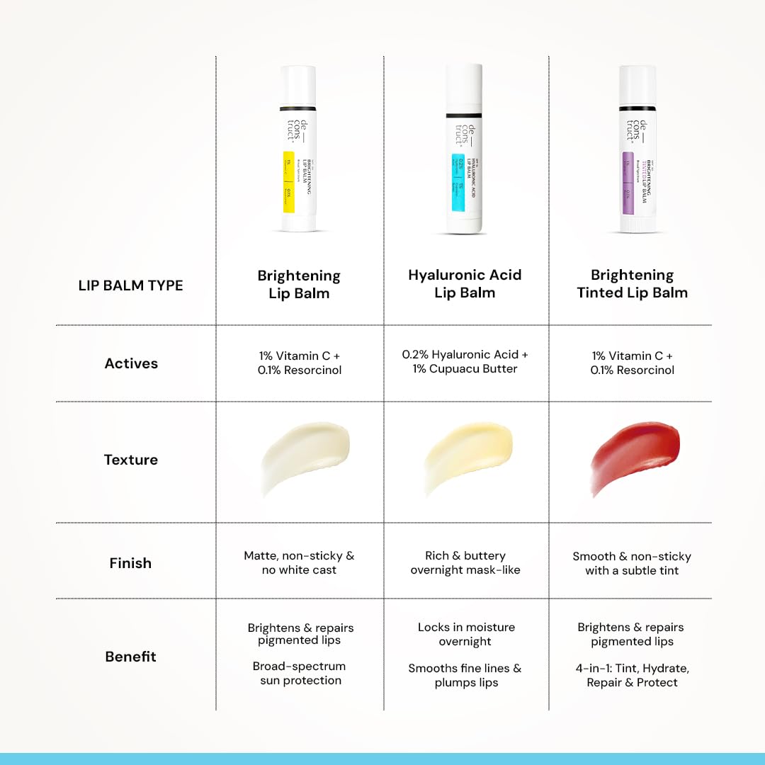 Comparison chart of different lip balm types with their features and benefits.