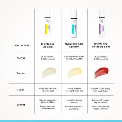 Comparison chart of different lip balm types with their features and benefits.