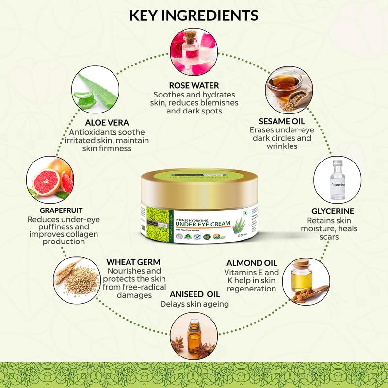 Under eye cream with key ingredients listed on a light green background