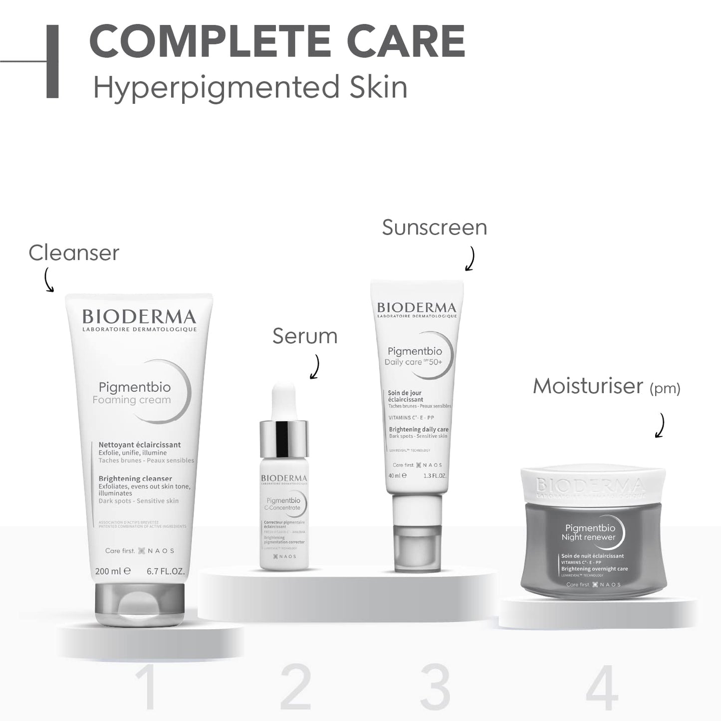 Bioderma skincare products for hyperpigmented skin on a white background