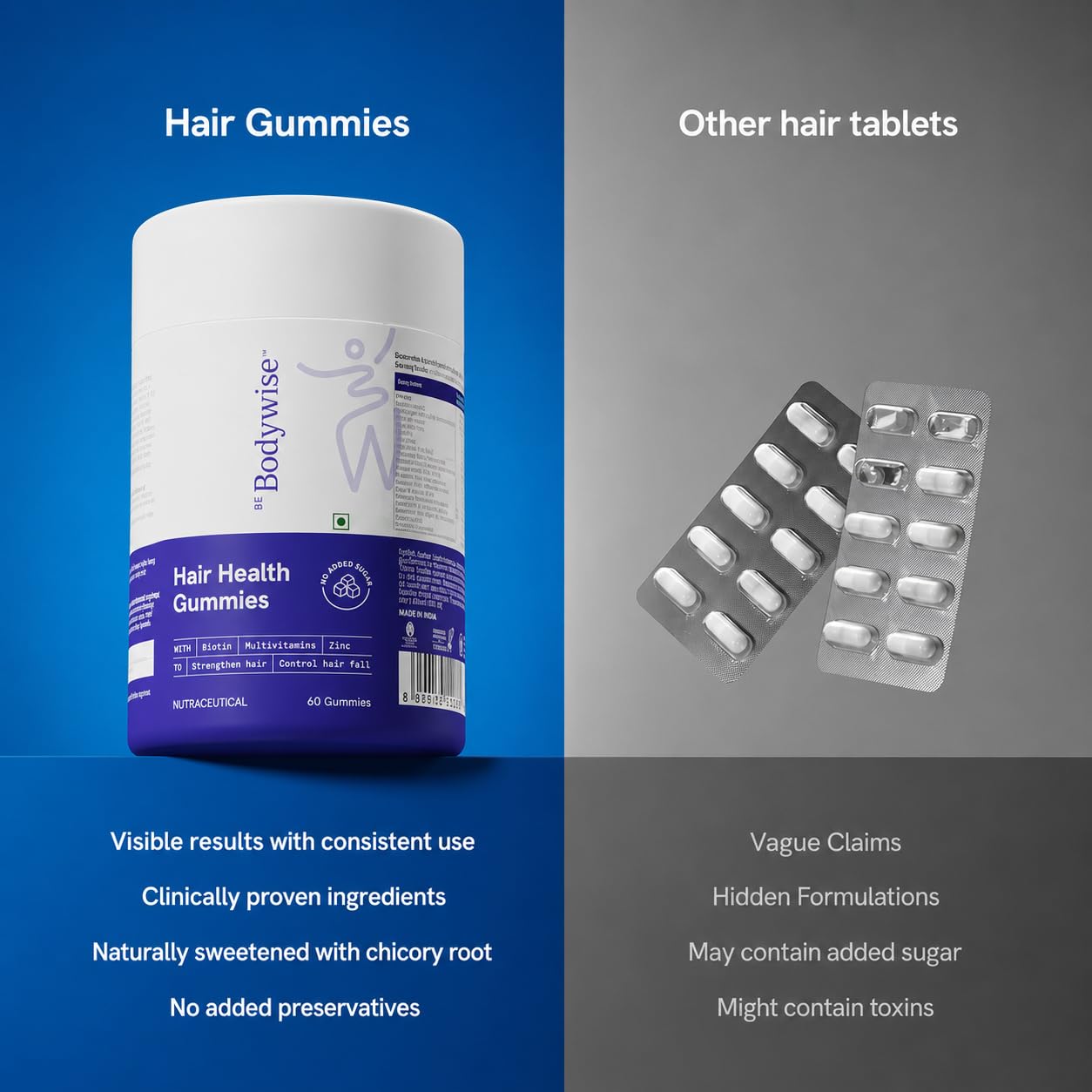 Be Bodywise Biotin Hair Gummies | 60 Days Pack | With Biotin, Zinc, Folic Acid, Fibre & Multivitamin | Strawberry Flavour | No Added Refined Sugar & Gut Friendly