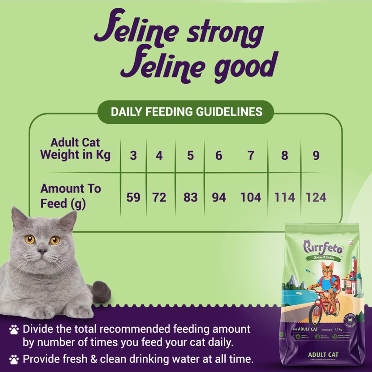 Purrfeto Adult Dry Cat Food | Chicken & Sardine | 1.2 kg |40% Reduction in Urinary Track Diseases |Anti Hairball Formula |Healthy Skin & Coat |Improves Digestive Health