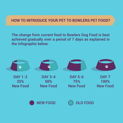 Bowlers Nutrimax Adult Dry Dog Food | Chicken & Vegetables | 1.2 kg Protein | Smooth Digestion & Healthy Coat | Complete & Balanced Nutrition | Enriched with Essential Amino Acids